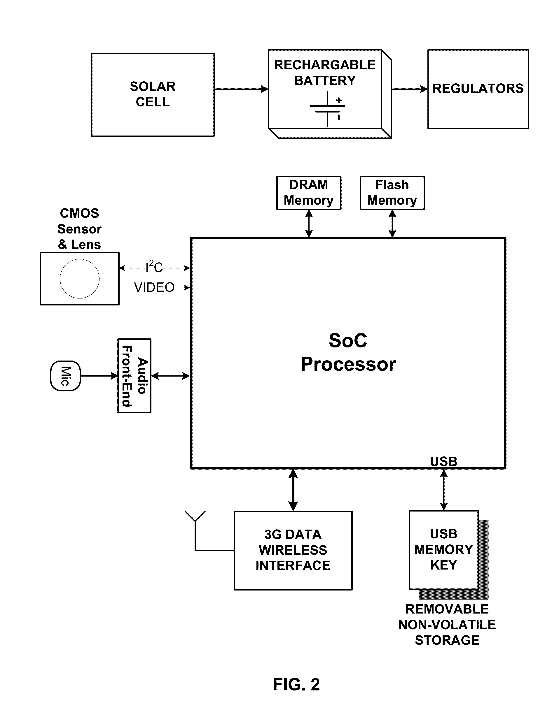 Vehicle security with accident notification and embedded driver analytics