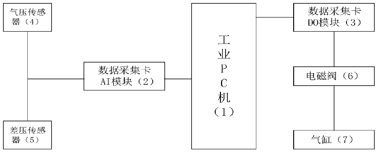 Backflow time and regeneration volume testing system and method for composite dryer