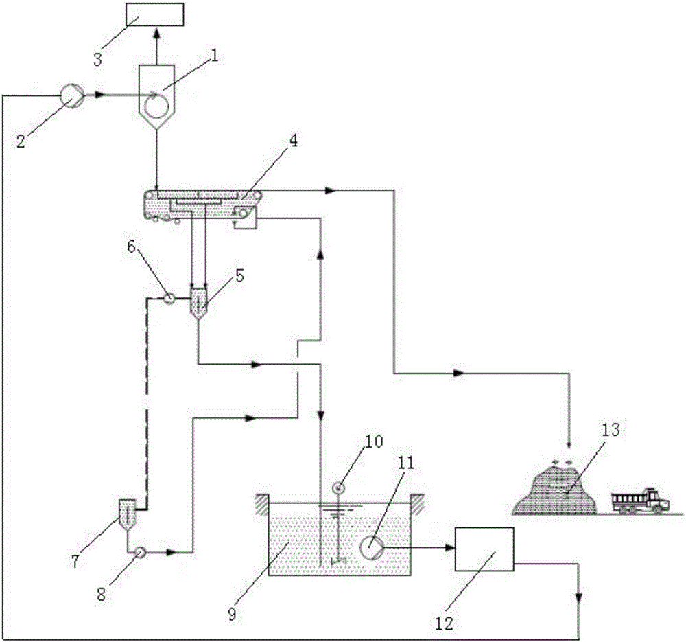 Multistage dehydration and separation system