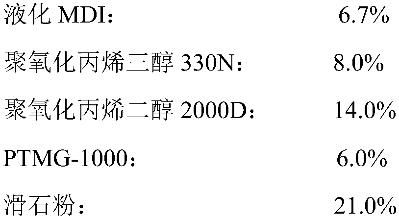 Polyurethane latent curing agent, one-component polyurethane waterproof coating and preparation method thereof