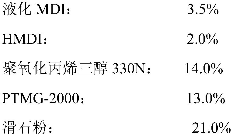 Polyurethane latent curing agent, one-component polyurethane waterproof coating and preparation method thereof