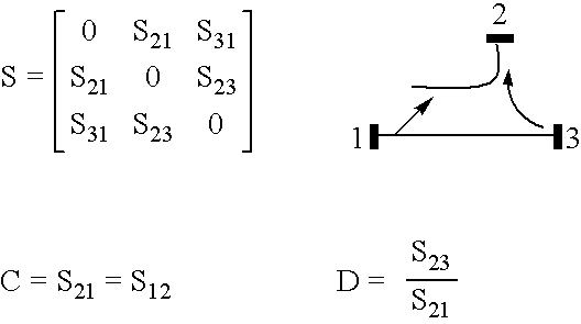 Active load or source impedance synthesis apparatus for measurement test set of microwave components and systems