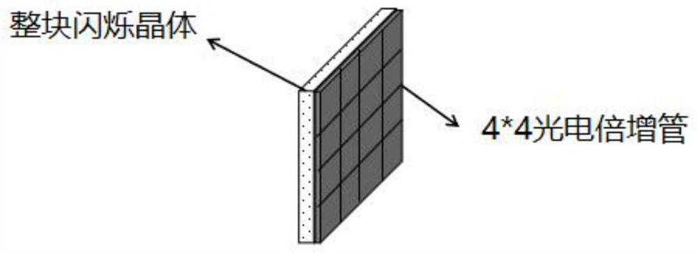 A device and method for correlation measurement of positron annihilation angle based on positioning algorithm