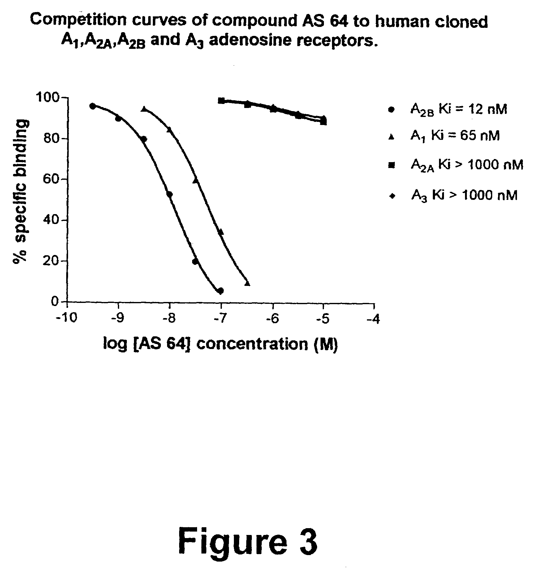 8-Heteroaryl xanthine adenosine A<sub>2B </sub>receptor antagonists