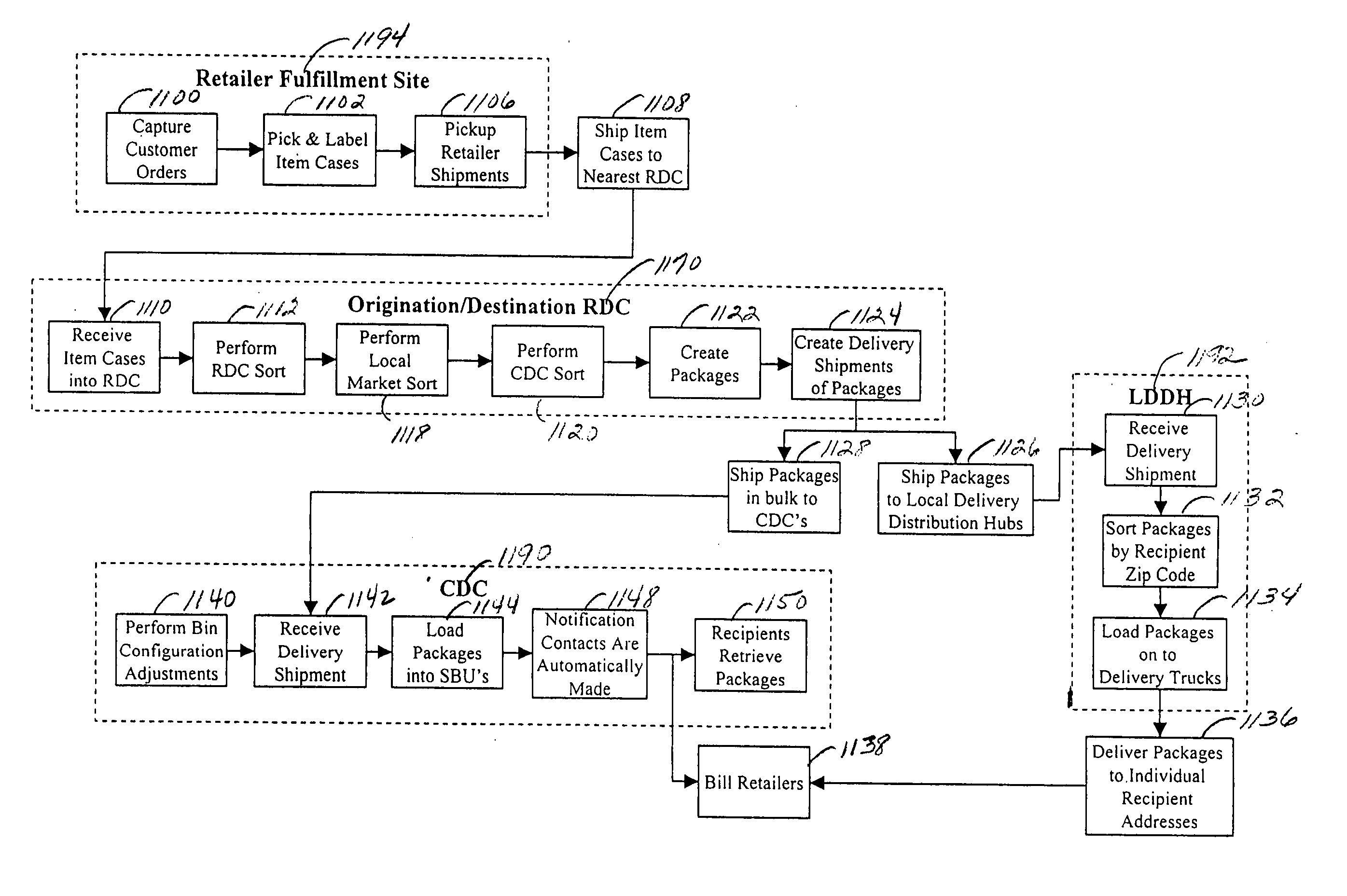 Method and system for efficient package delivery and storage