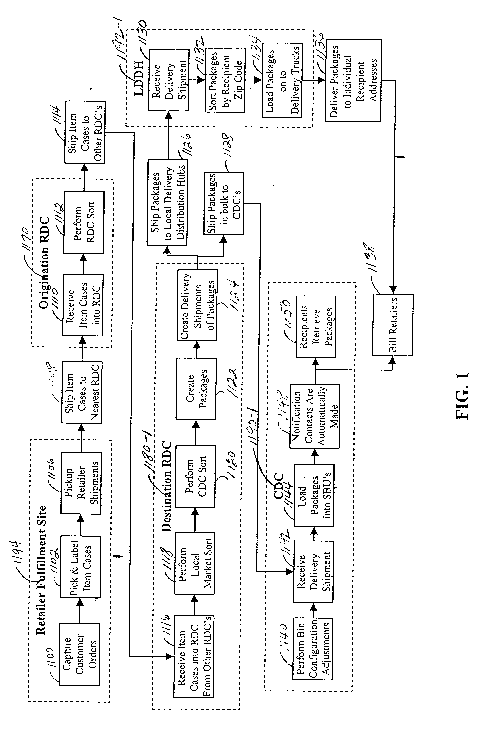 Method and system for efficient package delivery and storage