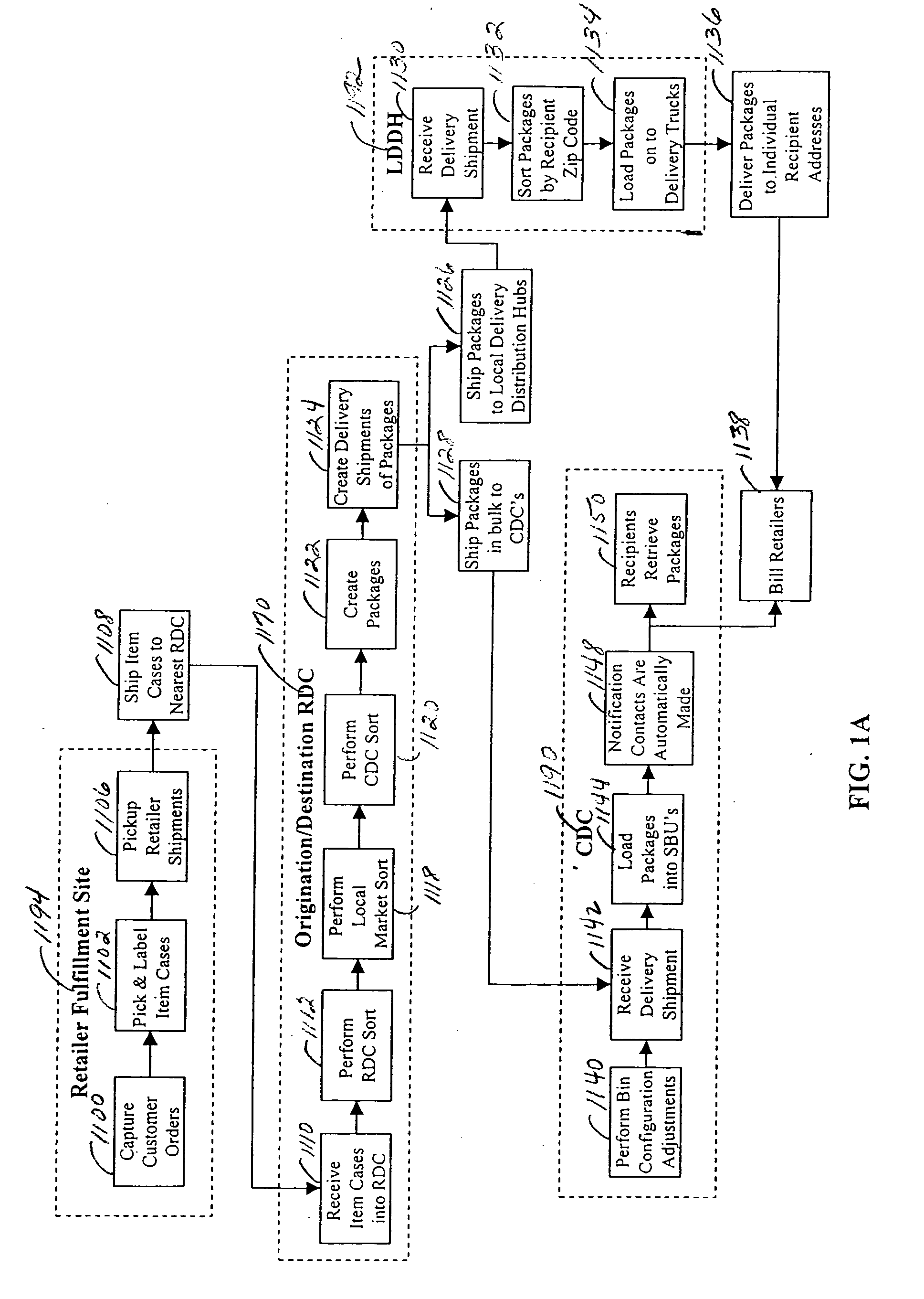 Method and system for efficient package delivery and storage