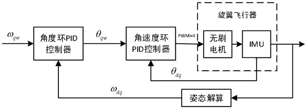 A Quadrotor Trajectory Tracking Control Method Based on Nonlinear Guidance