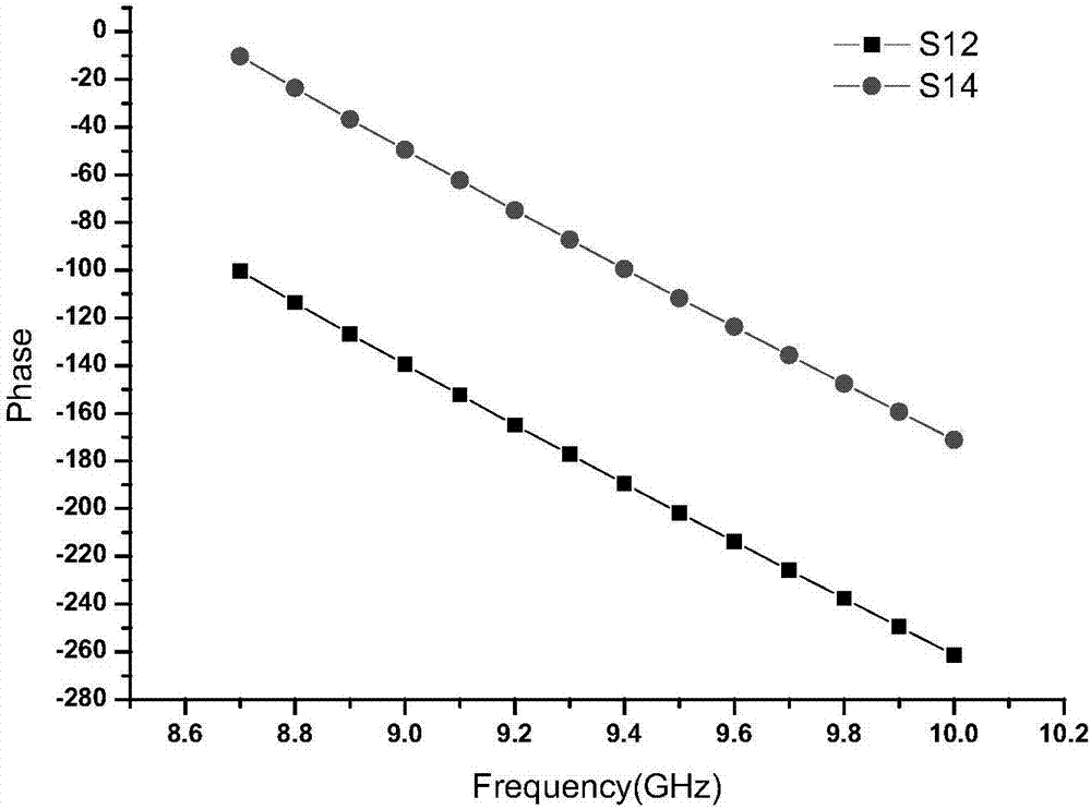 Phase dispersion compensation apparatus of waveguide array antenna feed network