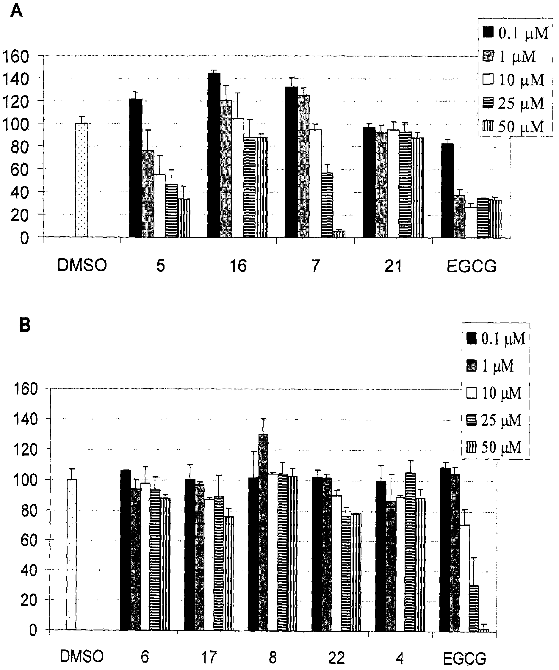 Synthetic epigallocatechin gallafe (EGGG) analogs