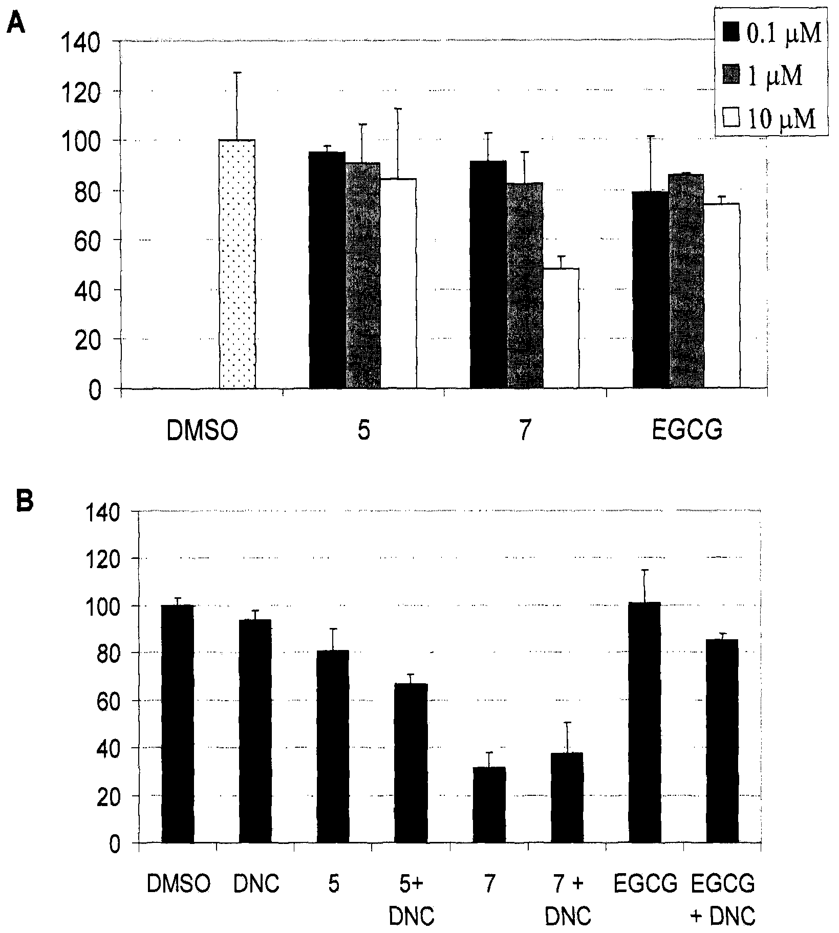 Synthetic epigallocatechin gallafe (EGGG) analogs