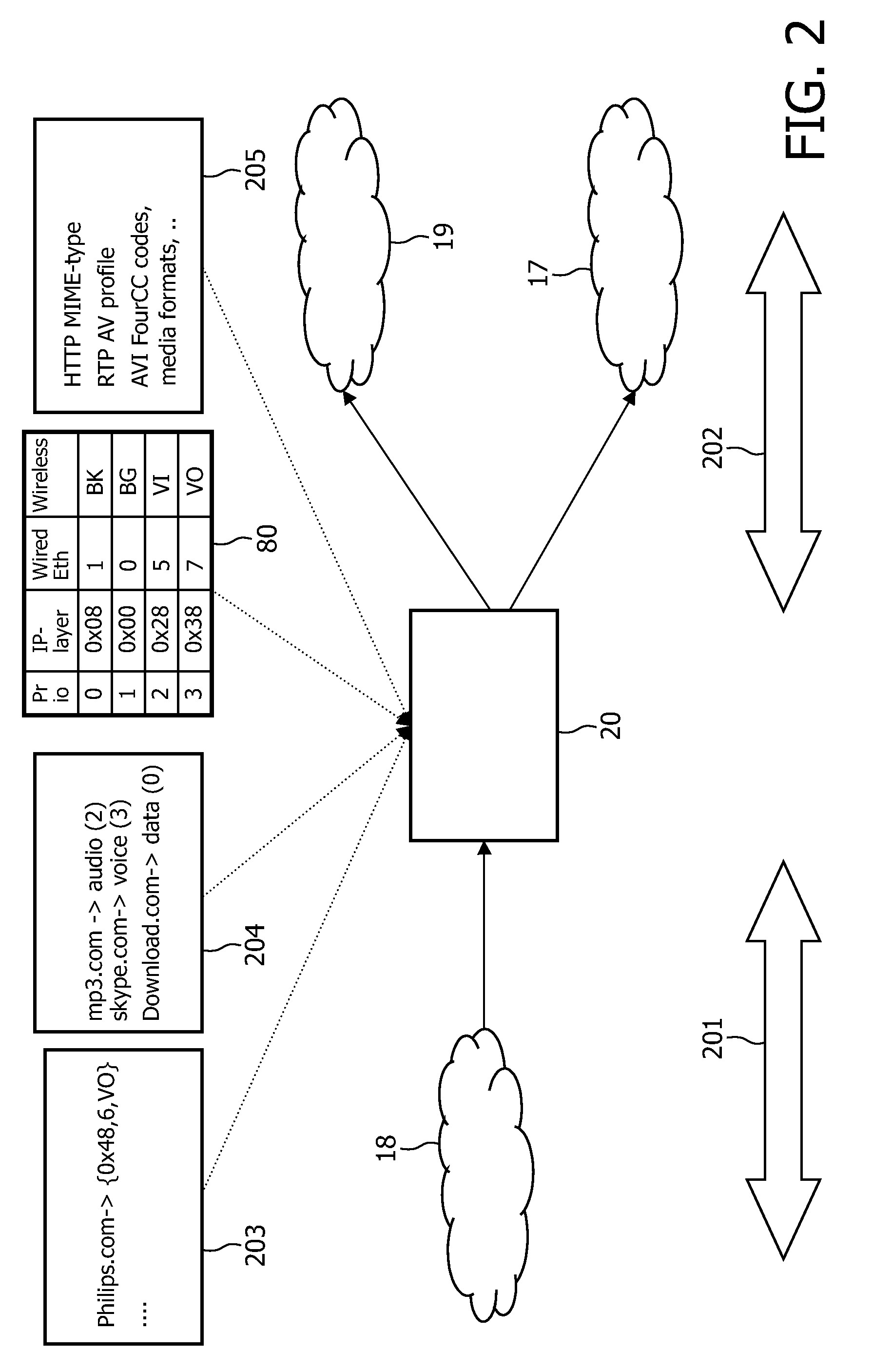 Automatic packet tagging