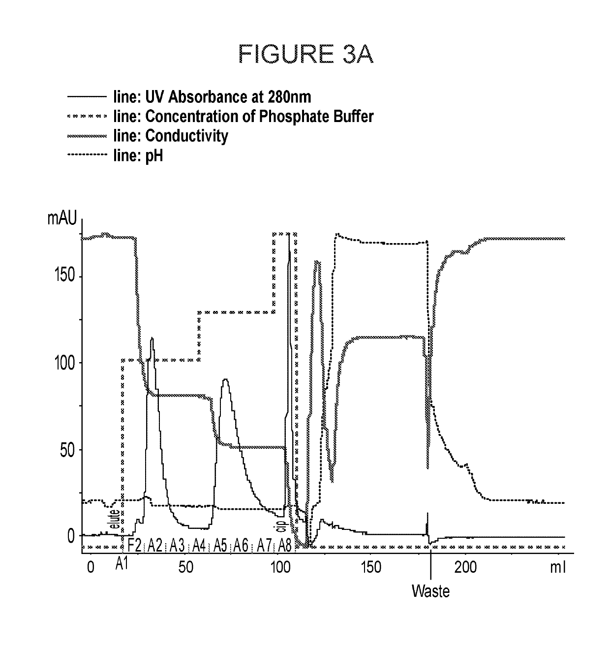 Methods of purifying bispecific antibodies