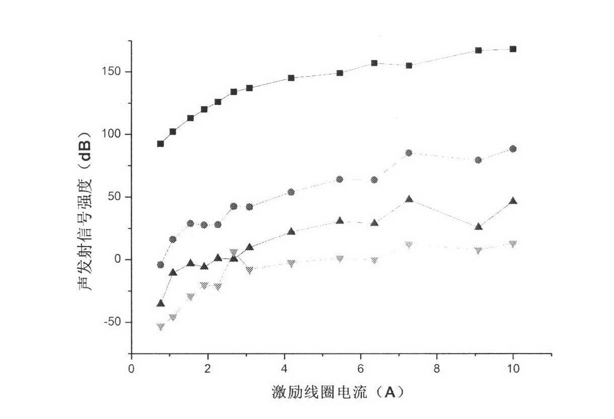 Signal processing technology for electromagnetic excitation acoustic emission