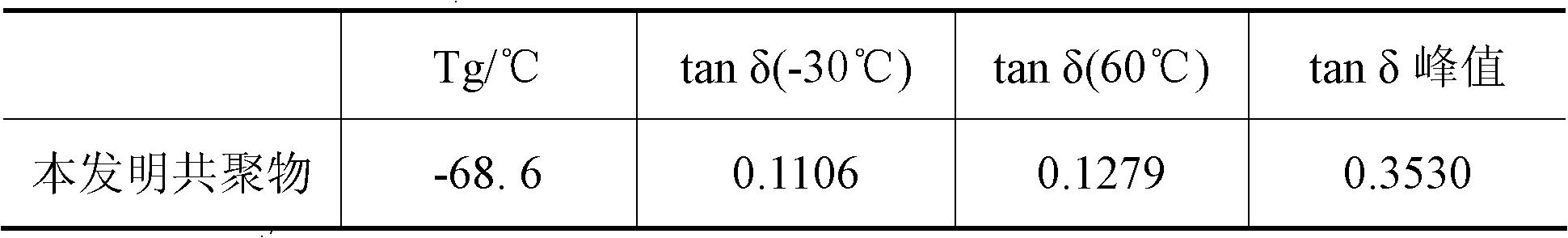 Stereo-regular conjugated diene/styrene copolymer and preparation method thereof