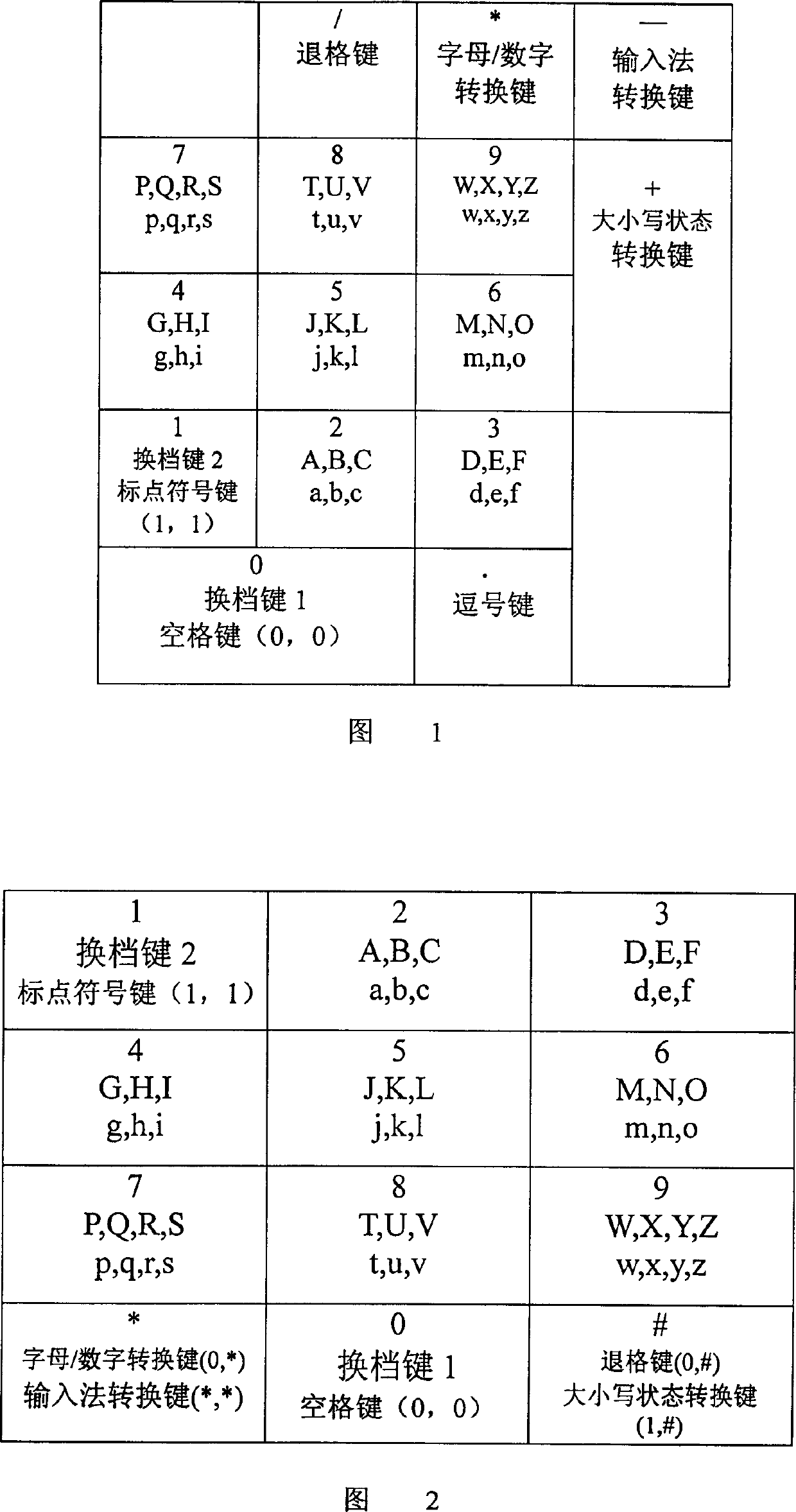 English input method and alphabetic Chinese character input method shifted in digital keyboard