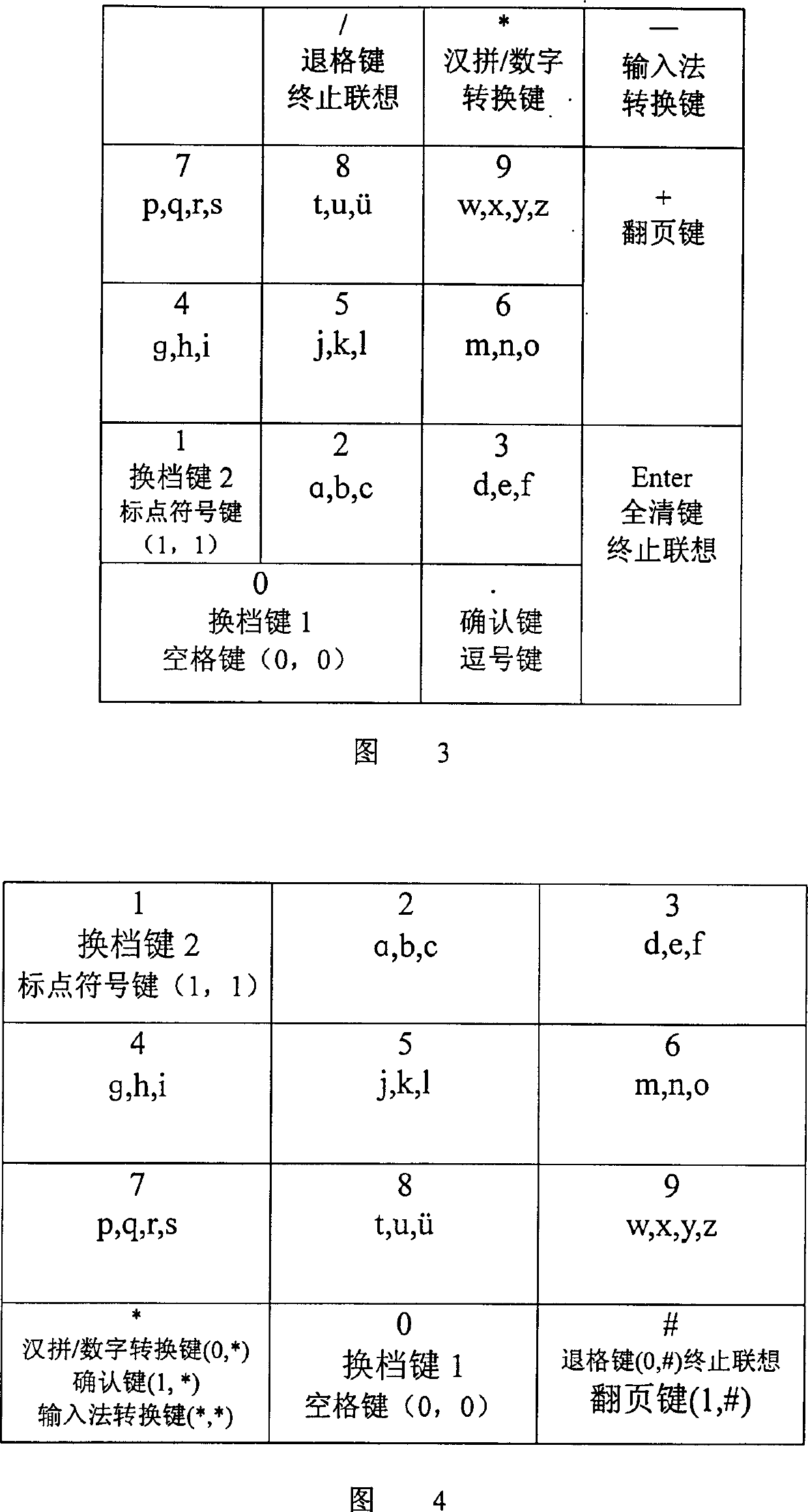 English input method and alphabetic Chinese character input method shifted in digital keyboard