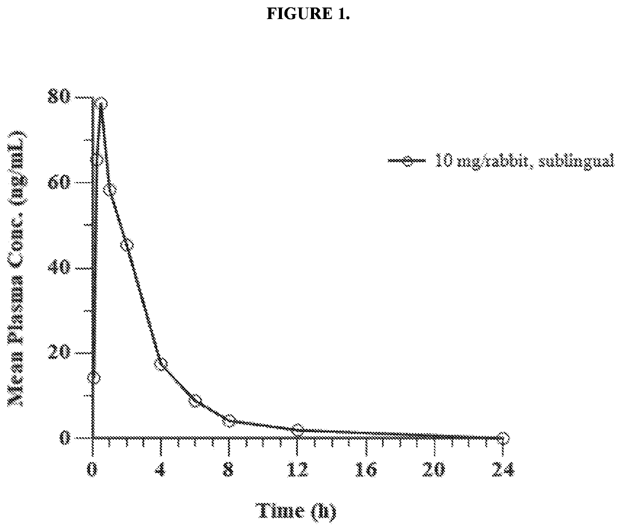 Pharmaceutical composition comprising eliglustat