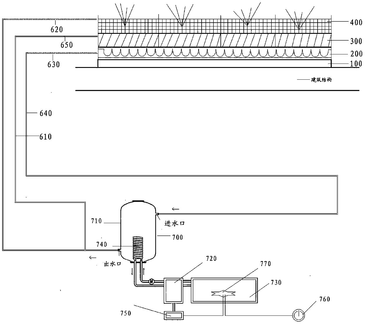 Green flat slope roof system capable of running in frost season and construction method