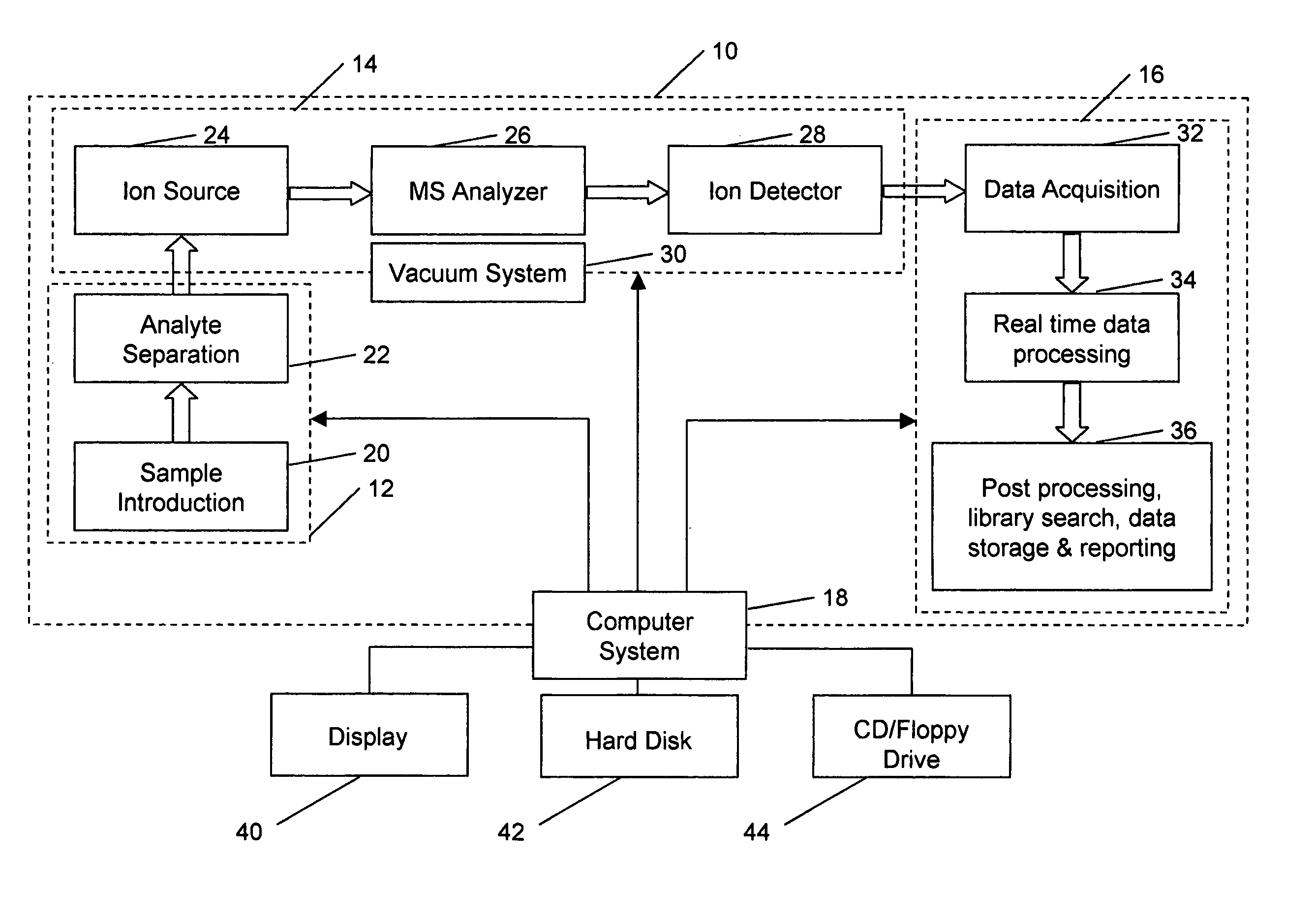 Aspects of mass spectral calibration