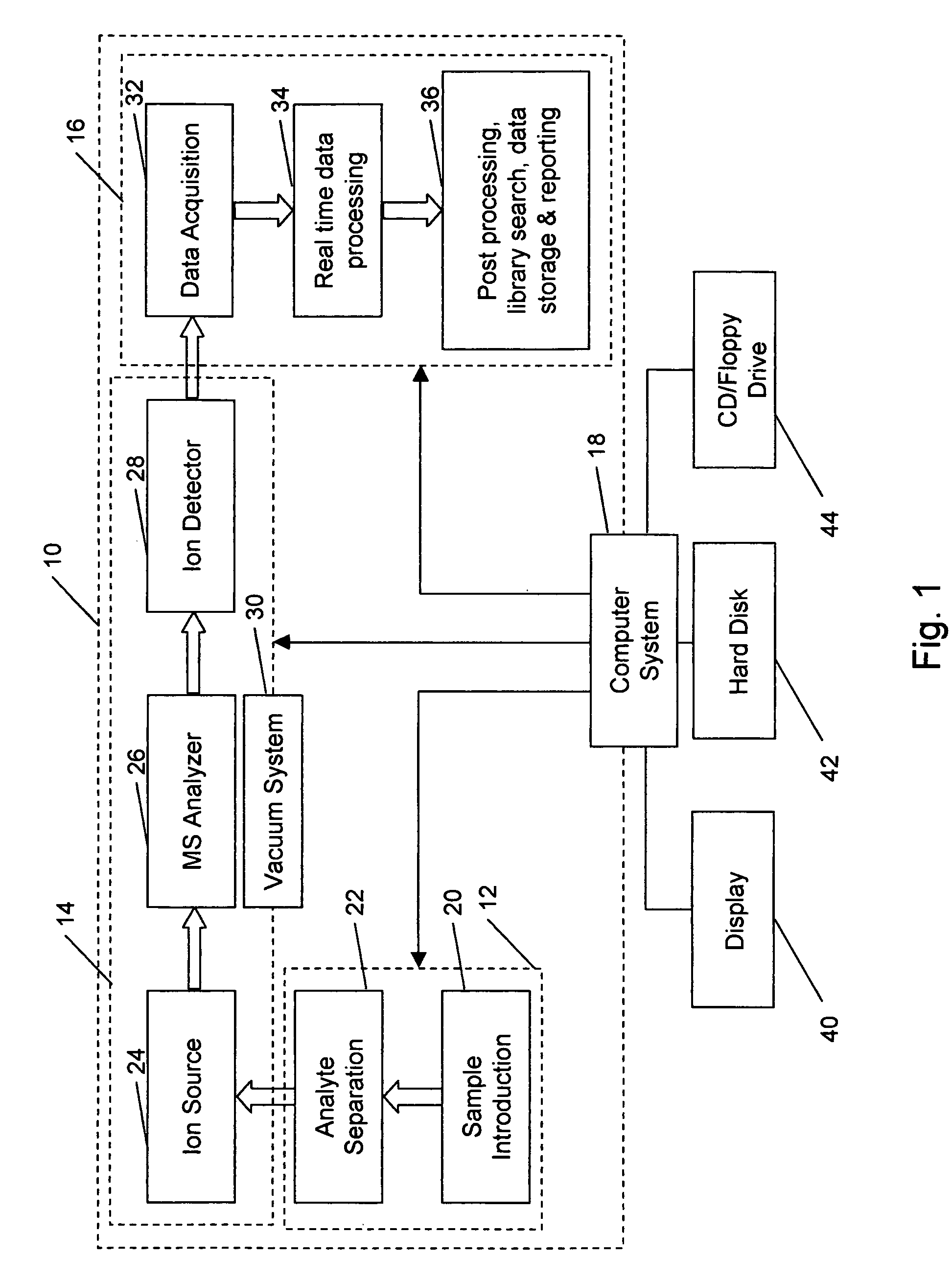 Aspects of mass spectral calibration