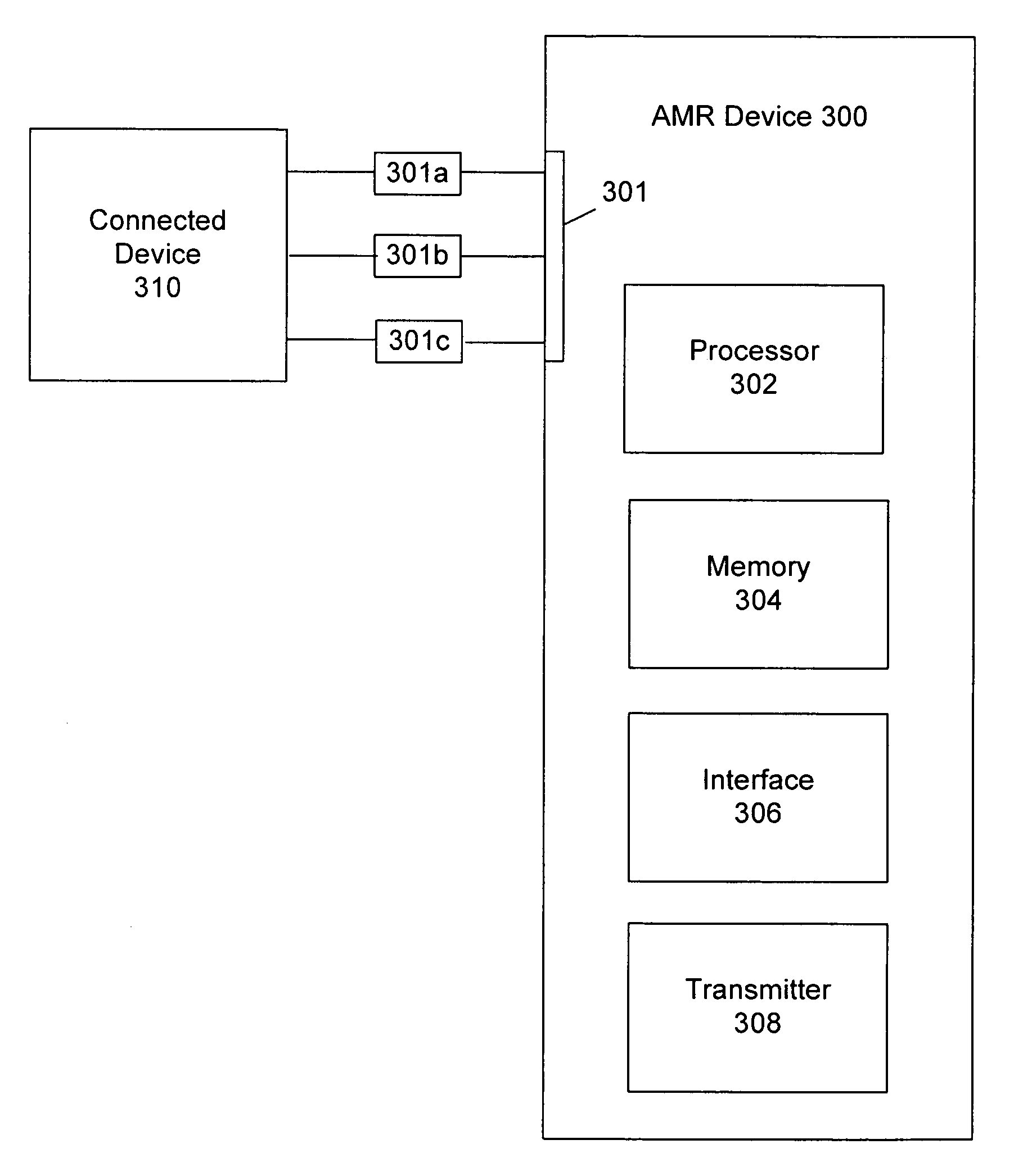 Multipurpose interface for an automated meter reading device