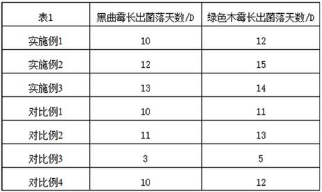 Preparation method of environment-friendly modified sesame albumen glue mucilage