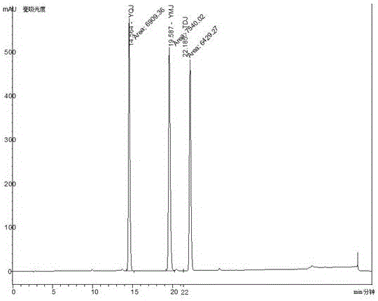 Preparation method of triazine herbicide molecularly imprinted polymer