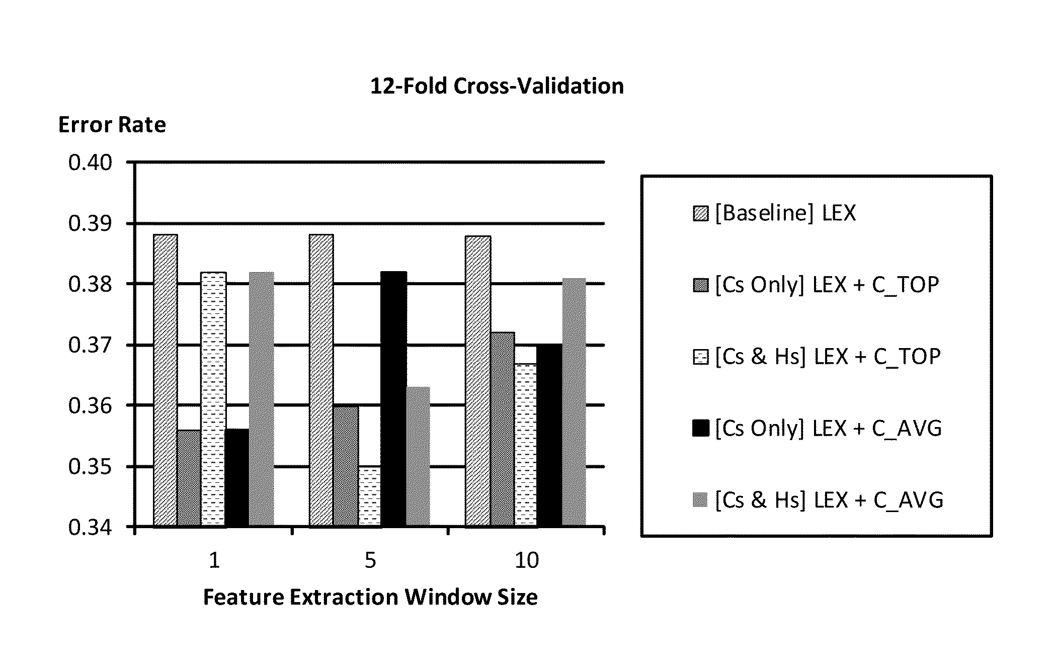 Multi-user, Multi-domain Dialog System