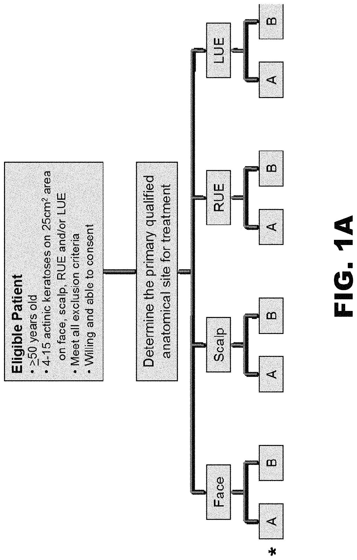 Compositions and methods for treatment of pre-cancerous skin lesions