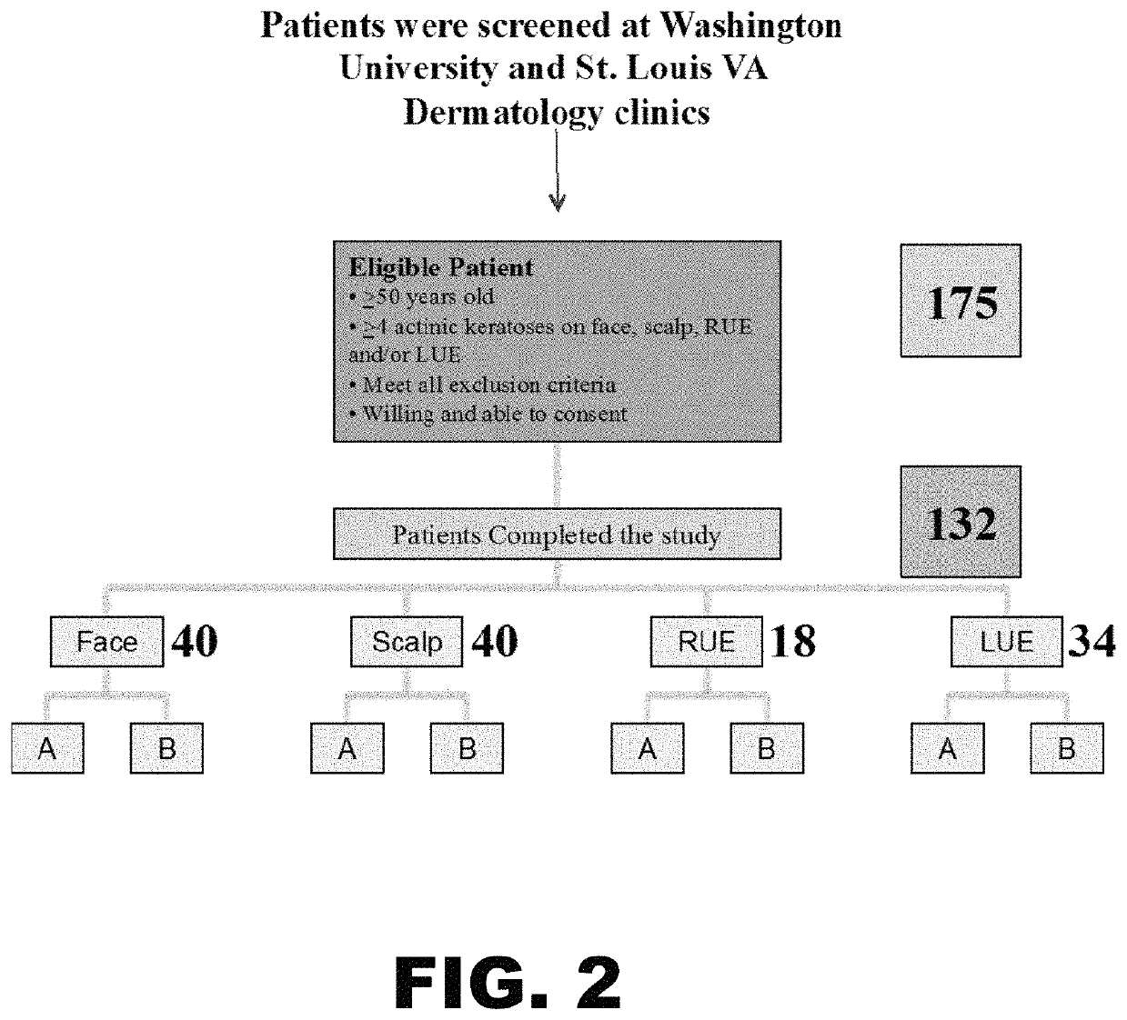 Compositions and methods for treatment of pre-cancerous skin lesions