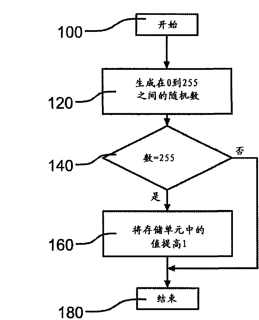 Method and device for detecting a static index of a lighting device