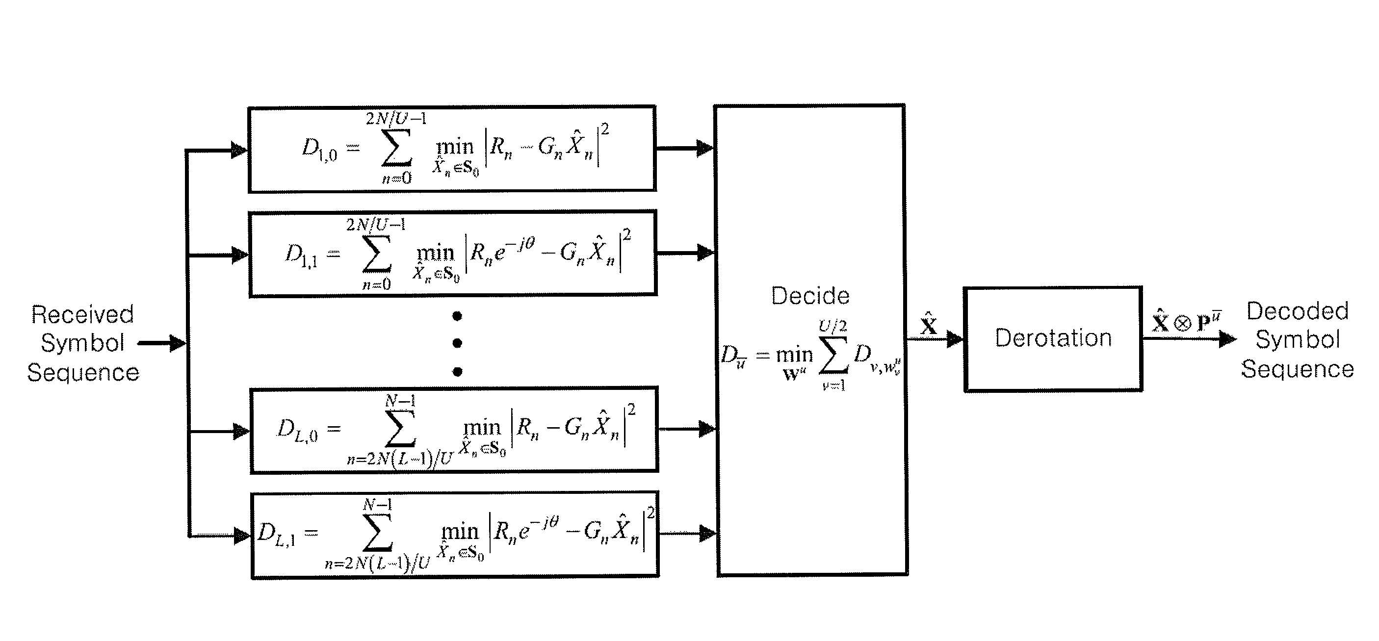 Blind SLM and PTS method with low decoding complexity of OFDM signals