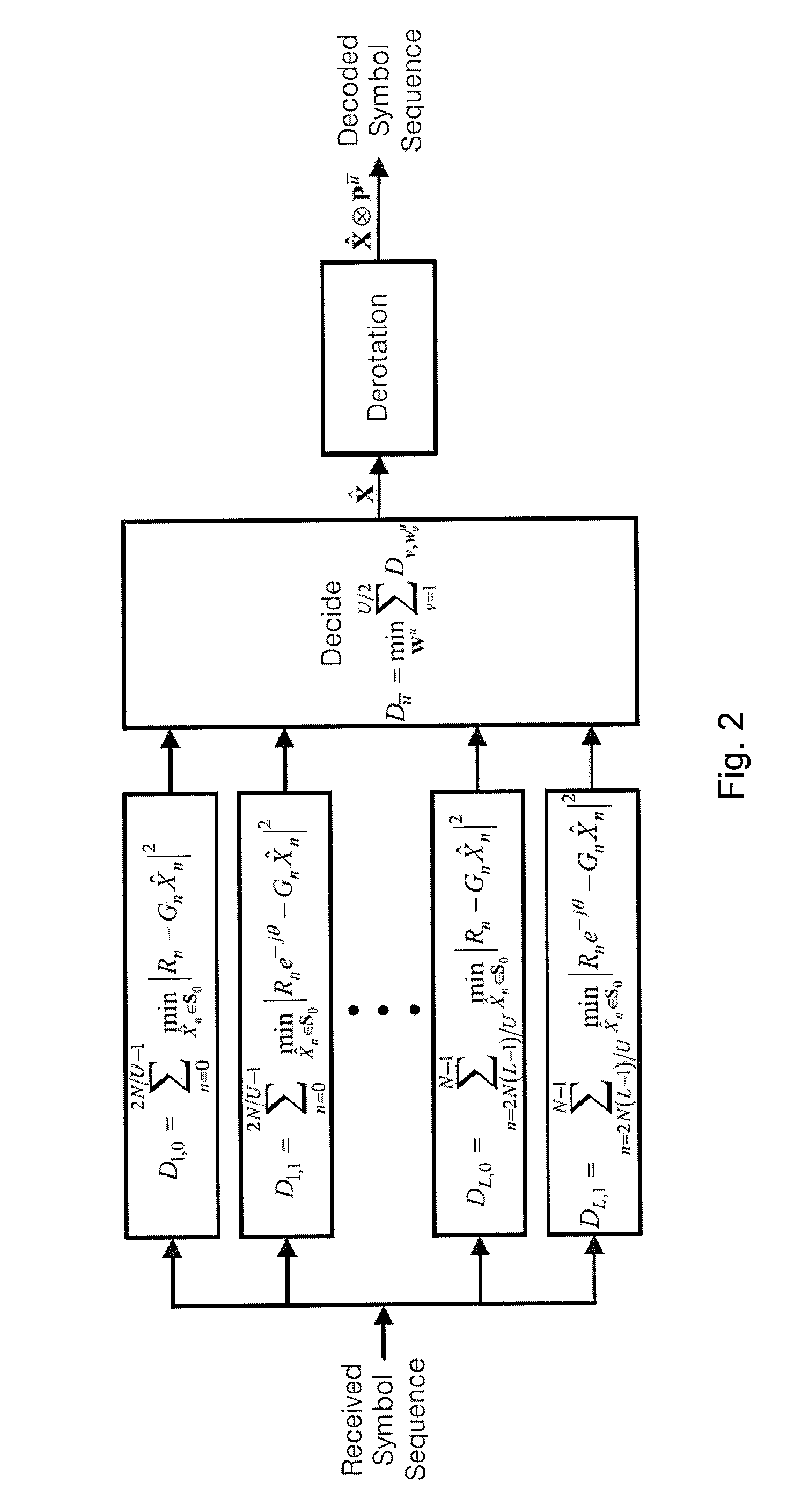 Blind SLM and PTS method with low decoding complexity of OFDM signals