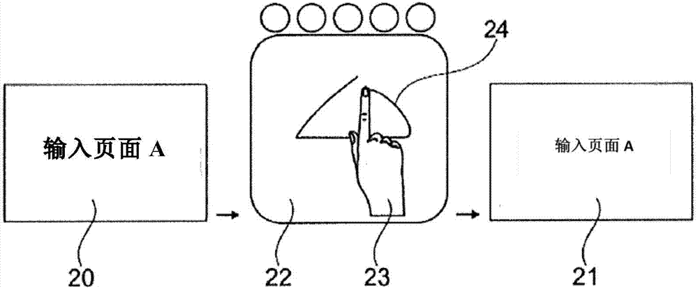 Method for quick navigation in a user interface, method for manufacturing a product from thermoplastic, plant control for quick navigation in a user interface and plant for manufacturing a product from thermoplastic