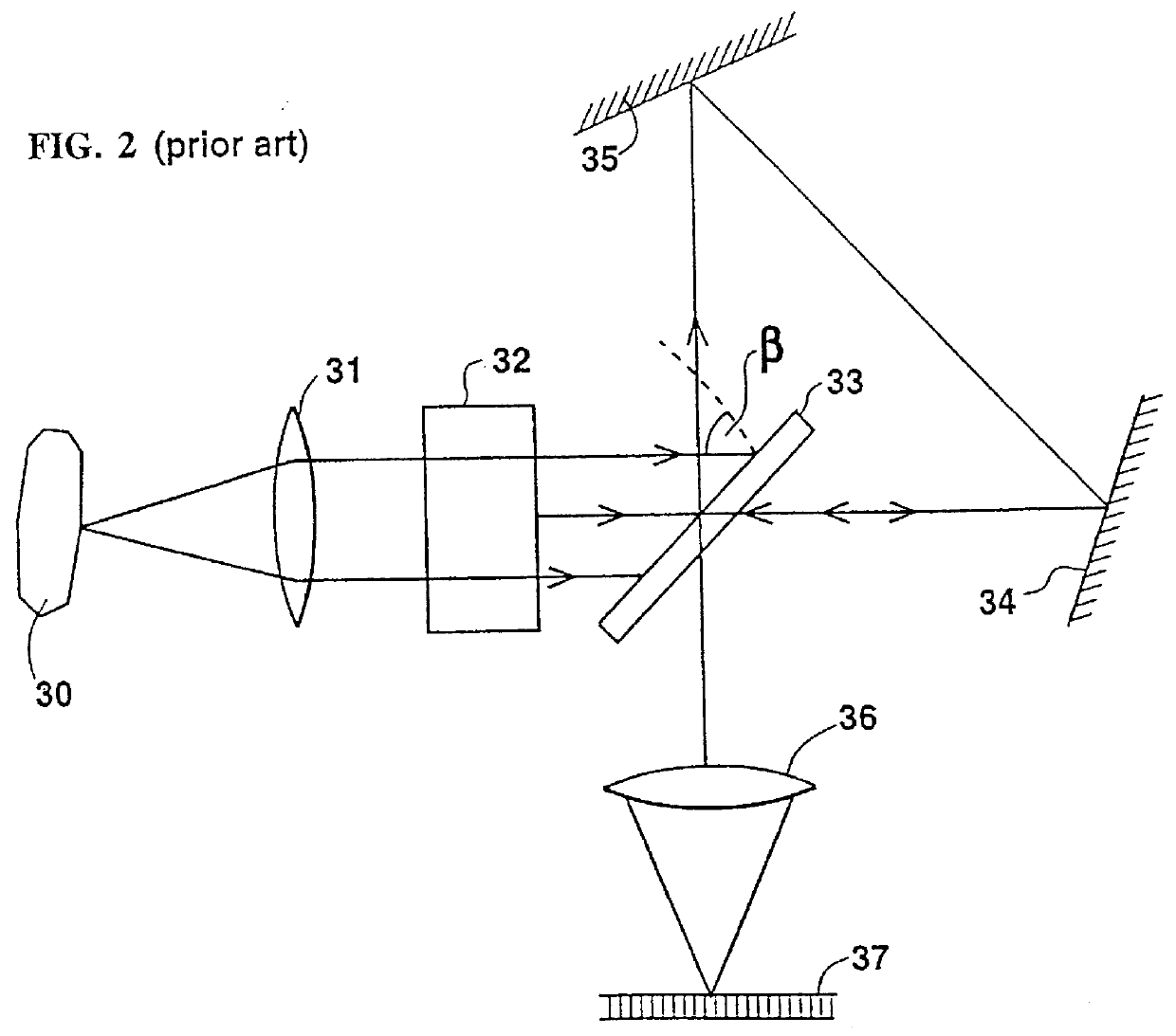 Method for interferometer based spectral imaging of moving objects