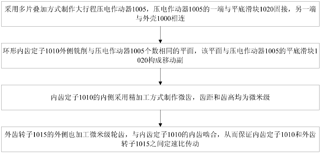 Open-loop controllable high-precision rotation piezoelectric driving device and manufacturing method thereof