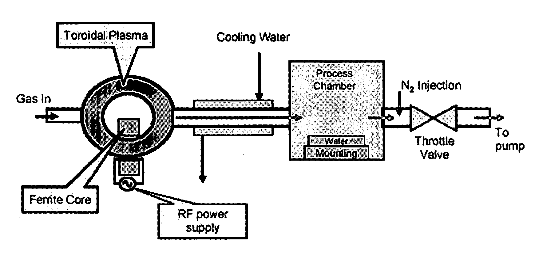 Remote chamber methods for removing surface deposits