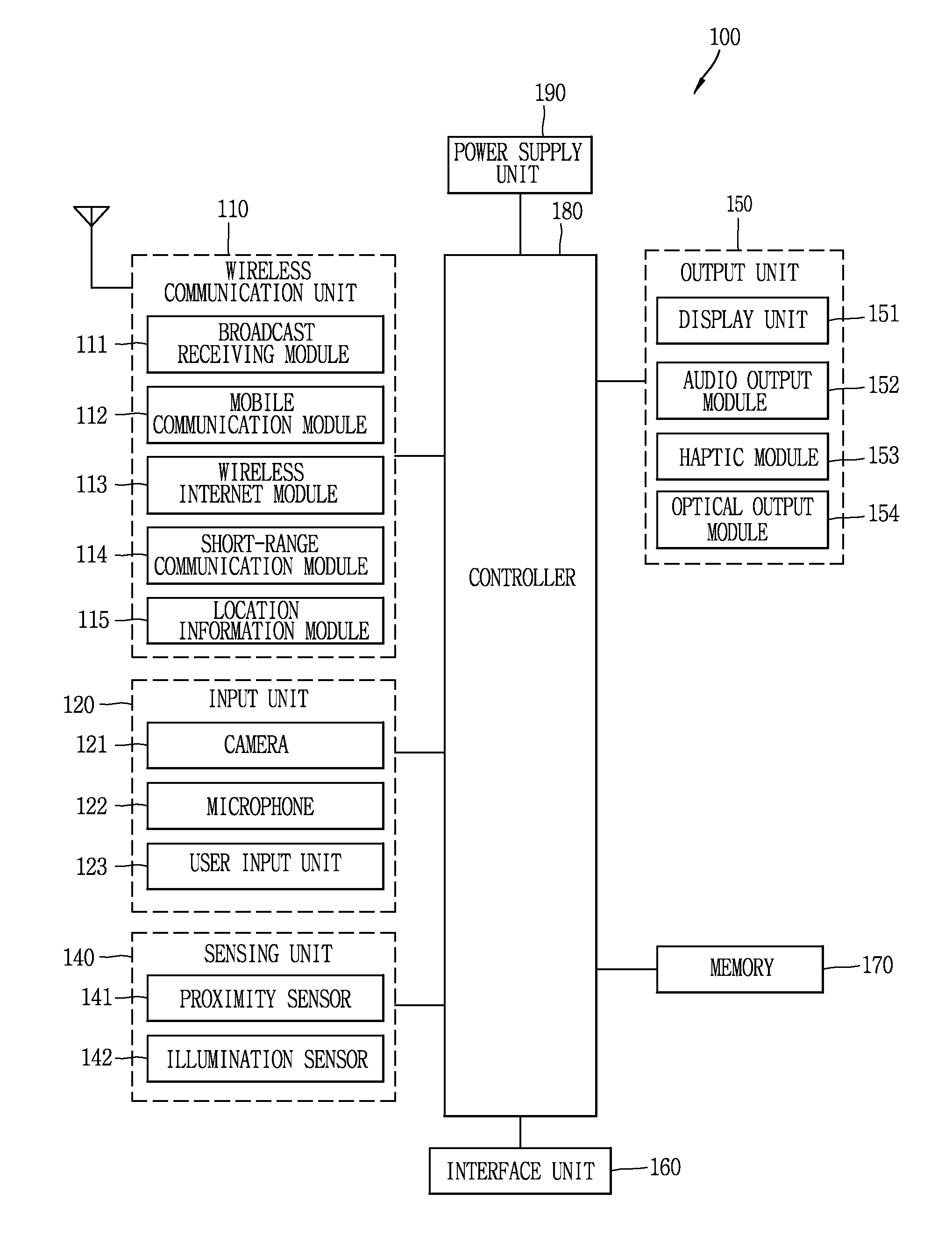 Mobile terminal and method of controlling the same