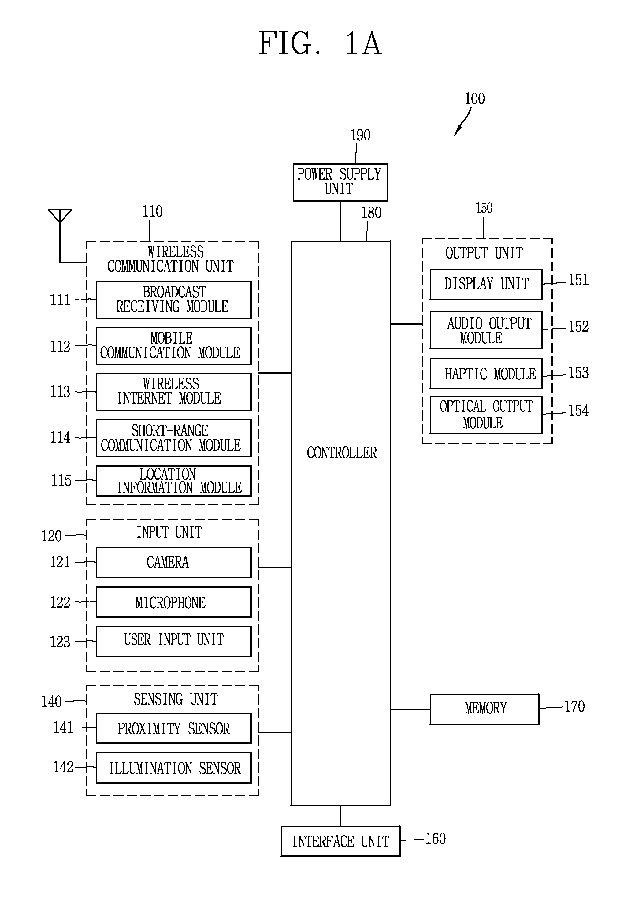 Mobile terminal and method of controlling the same