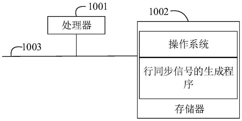 Generation method of line synchronization signal, projection component, projector and storage medium