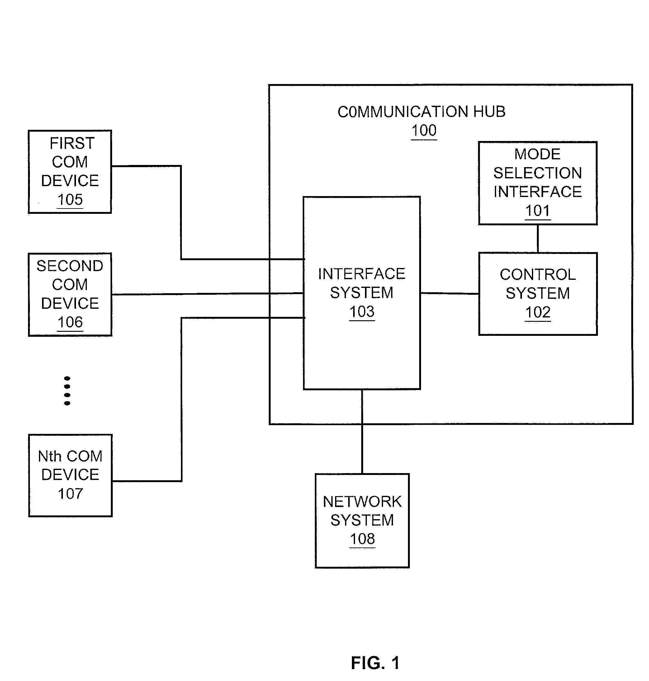 Communication hub with automatic device registration