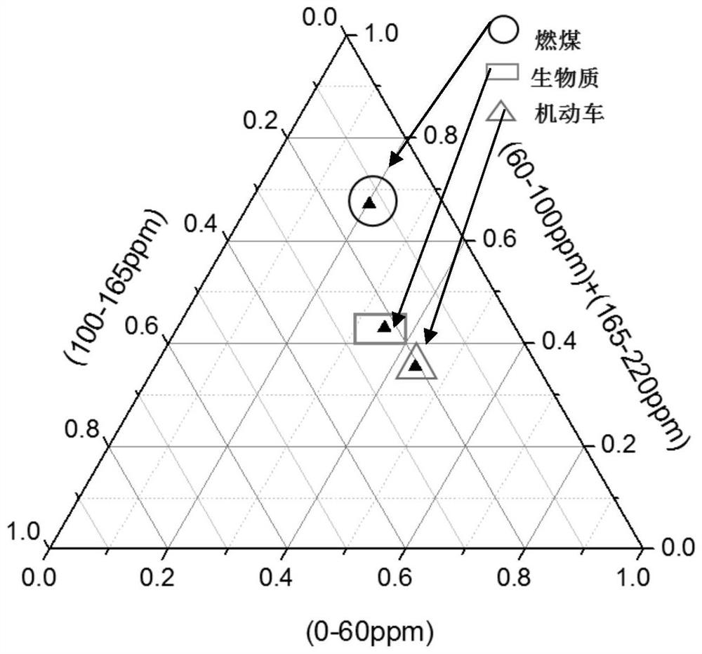 A NMR method for distinguishing carbonaceous origins of carbonaceous aerosol components