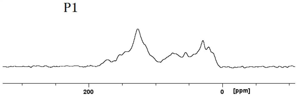 A NMR method for distinguishing carbonaceous origins of carbonaceous aerosol components