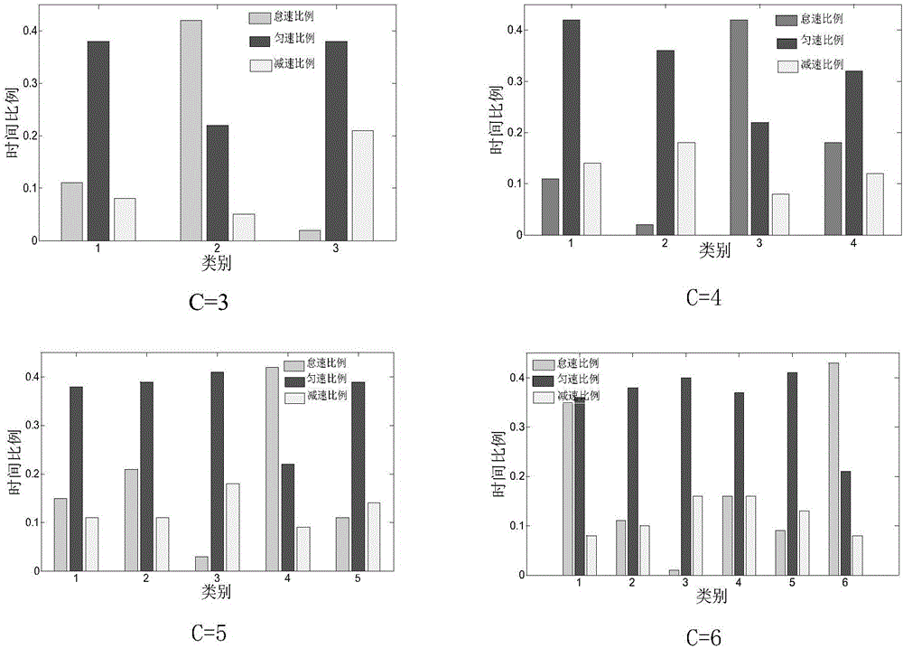 Electric car driving range evaluation method based on working condition identification and fuzzy energy consumption