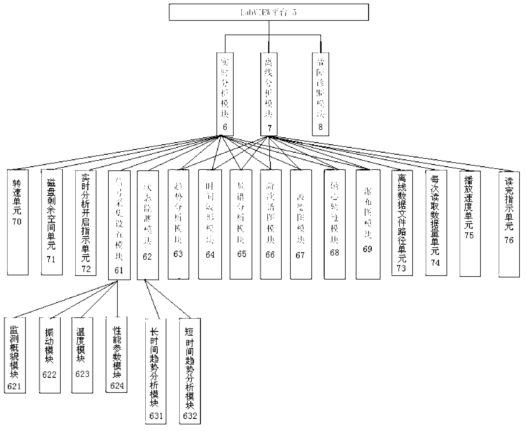 State monitoring and fault diagnosis system of gas turbine generating unit and use method of state monitoring and fault diagnosis system