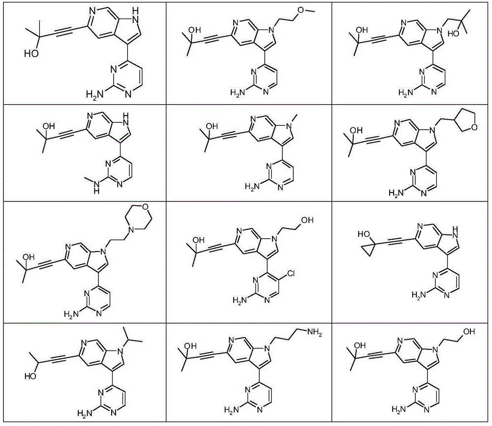 3-(2-aminopyrimidin-4-yl)-5-(3-hydroxypropynyl)-1h-pyrrolo[2,3-c]pyridine derivatives as nik inhibitors for the treatment of cancer