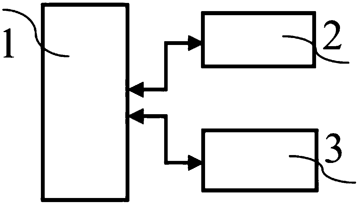 User identity verification and permission identification method and system