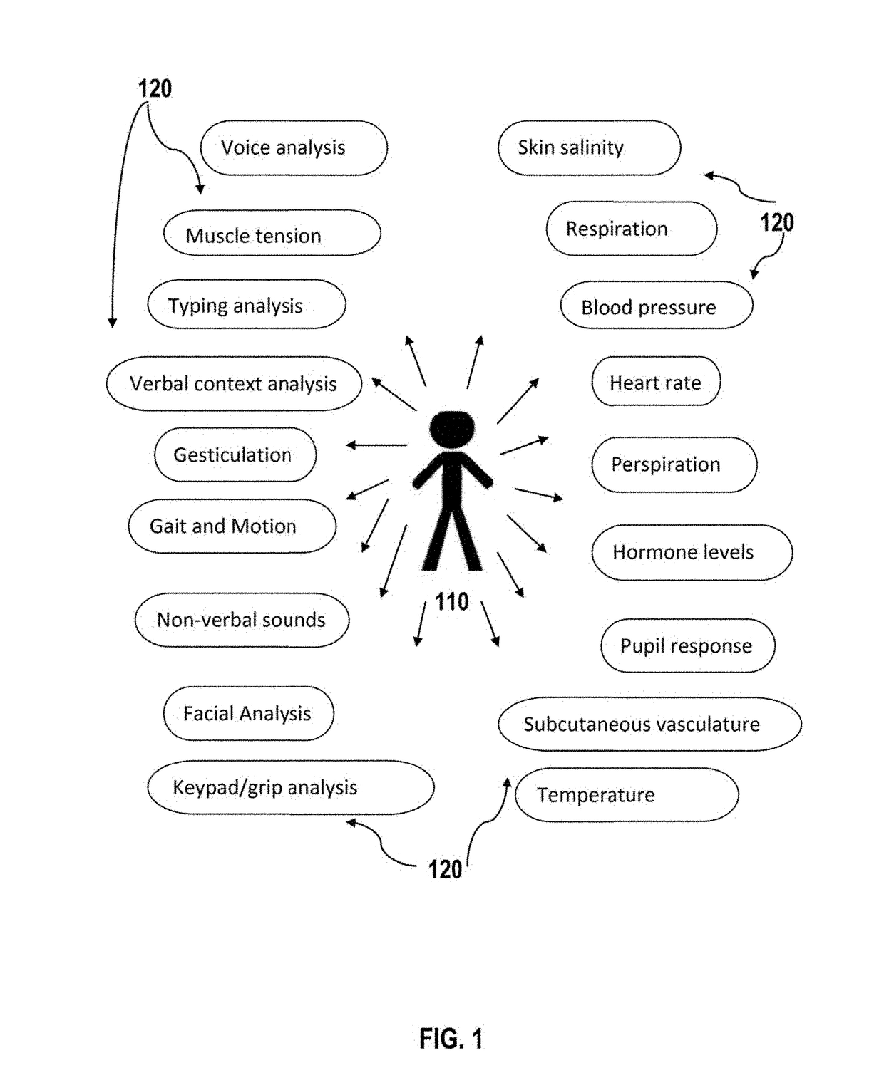 Systems and methods for estimating and predicting emotional states and affects and providing real time feedback