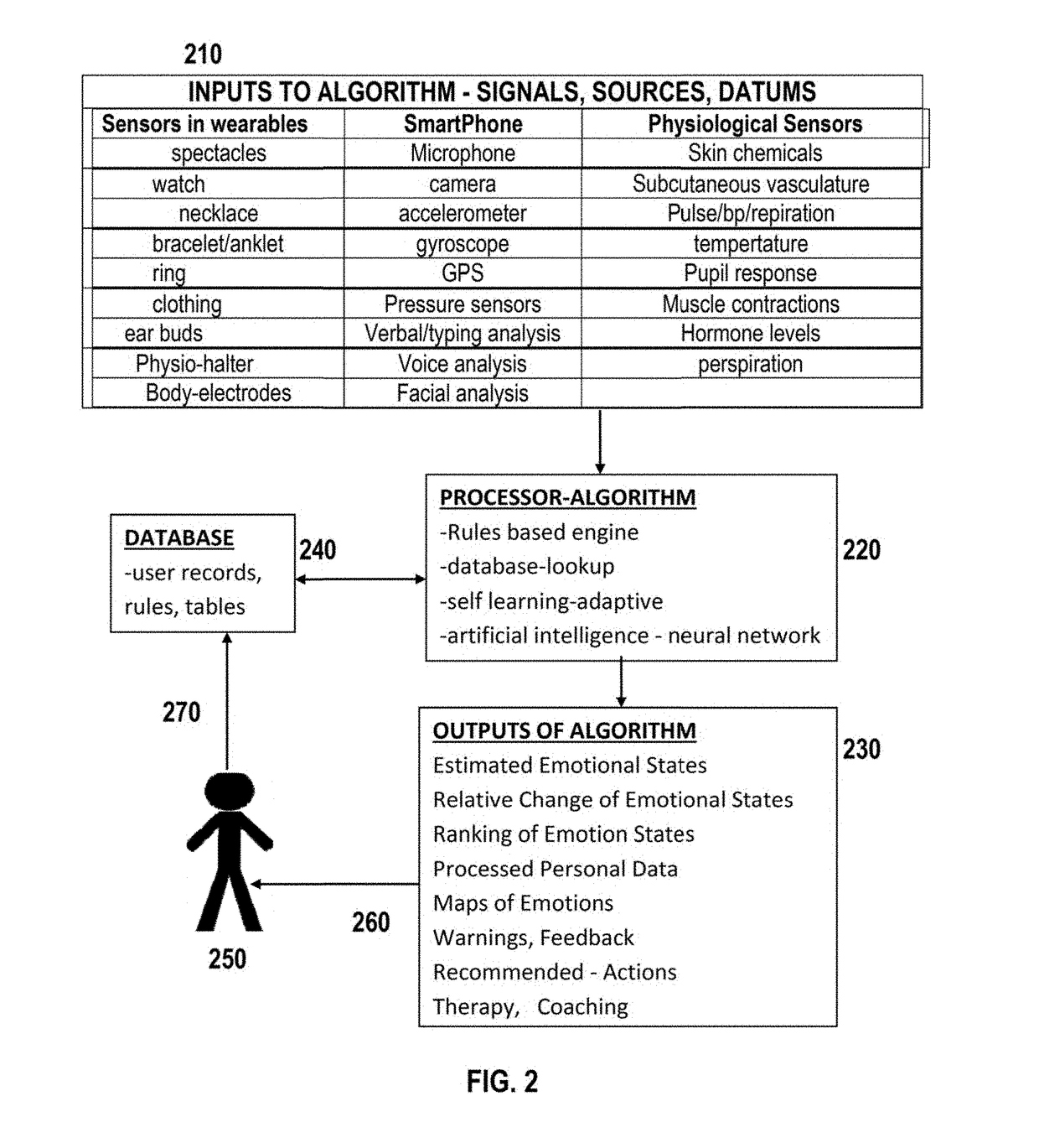 Systems and methods for estimating and predicting emotional states and affects and providing real time feedback